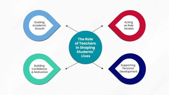 How Vivekanand Assandh encourages respect for teachers